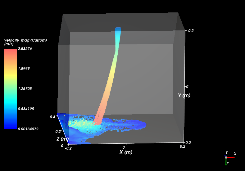 effect of water stream on flow of air