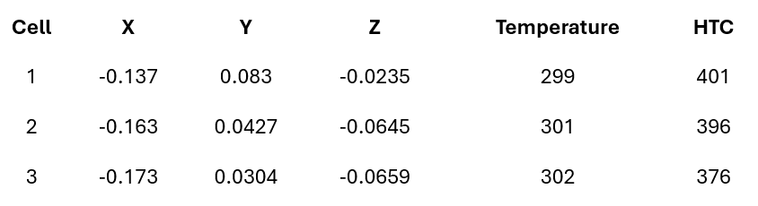 fluent spatial dataset