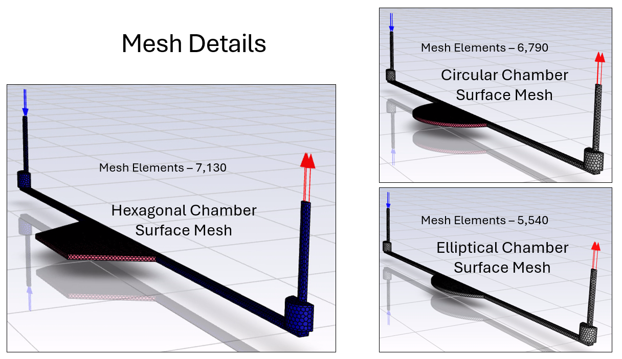 liver-on-a-chip-simulation-mesh-details