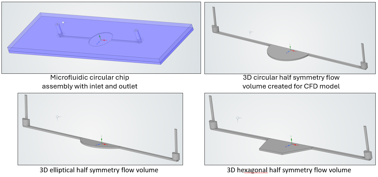 liver-on-a-chip-simulation-microfluidic-chambers