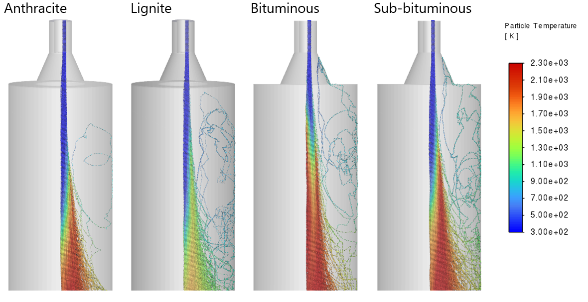 measuring burnout performance 1