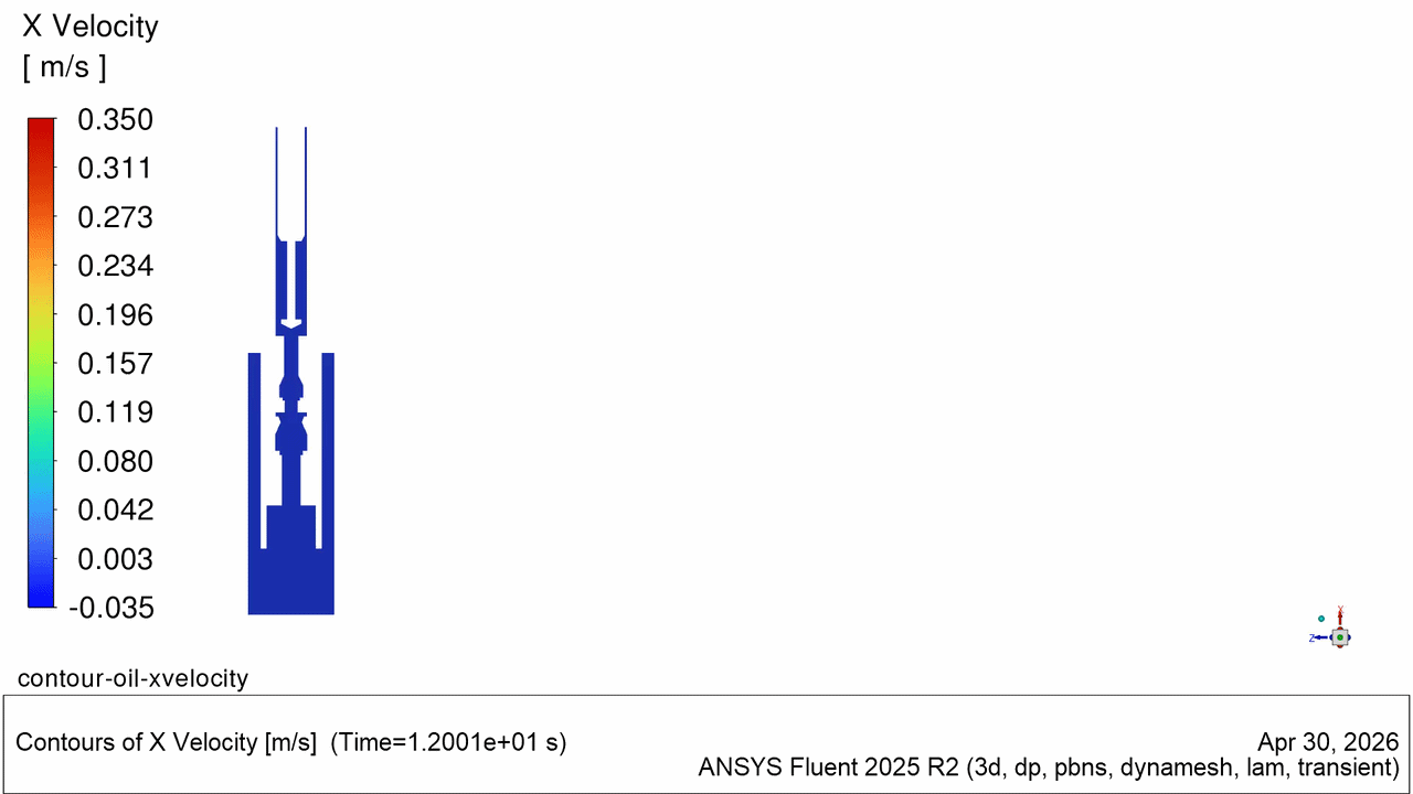 oil velocity of rod pump