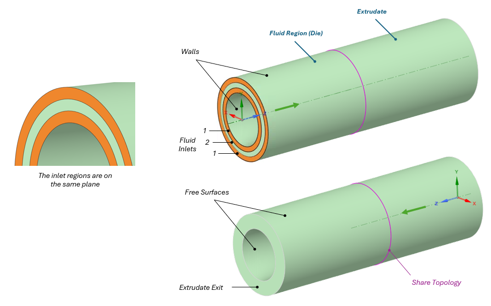 multilayer coextrusion simulation example