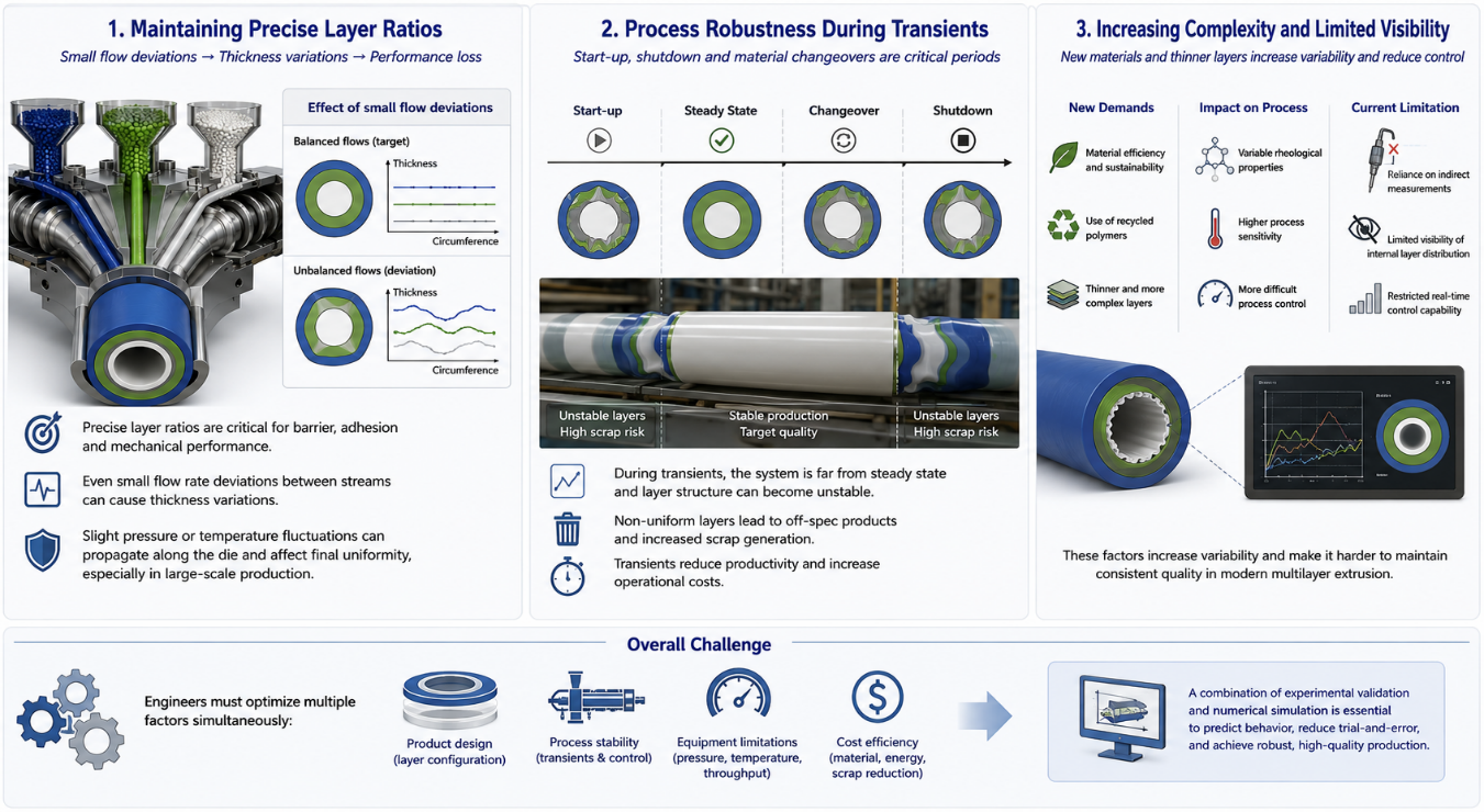 multilayer coextrusion simulation graphic 2