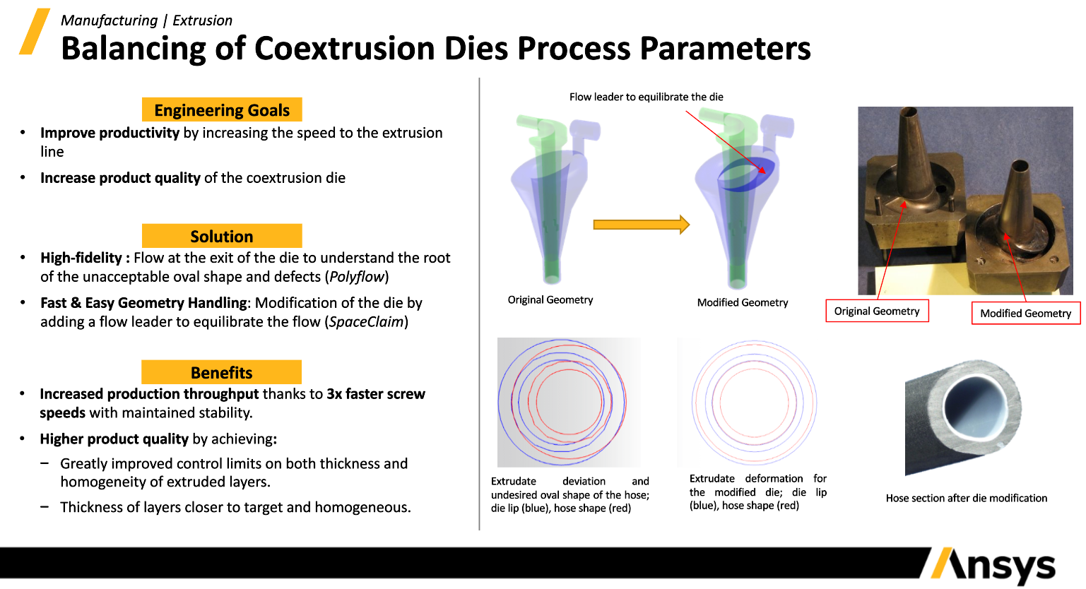 multilayer coextrusion simulation graphic 3
