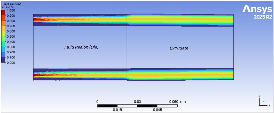 multilayer coextrusion simulation image 1
