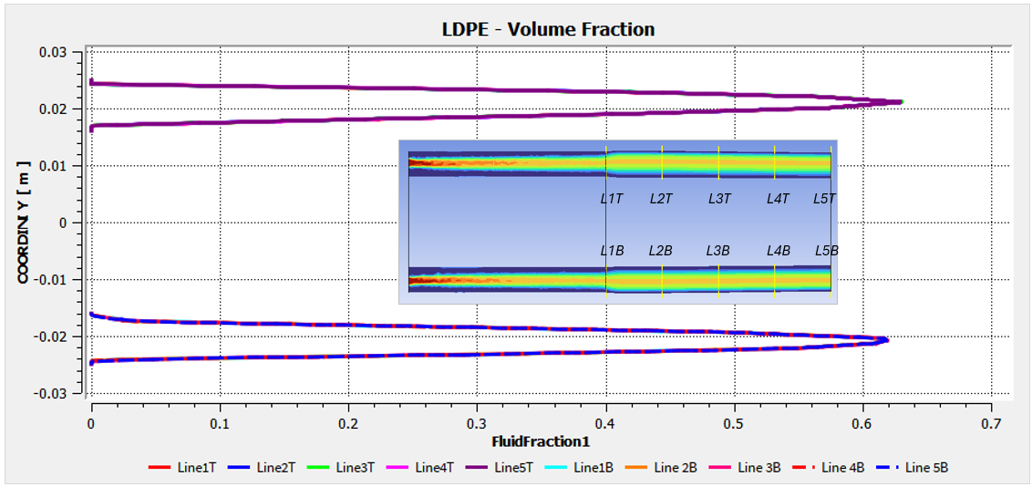 multilayer coextrusion simulation image 2