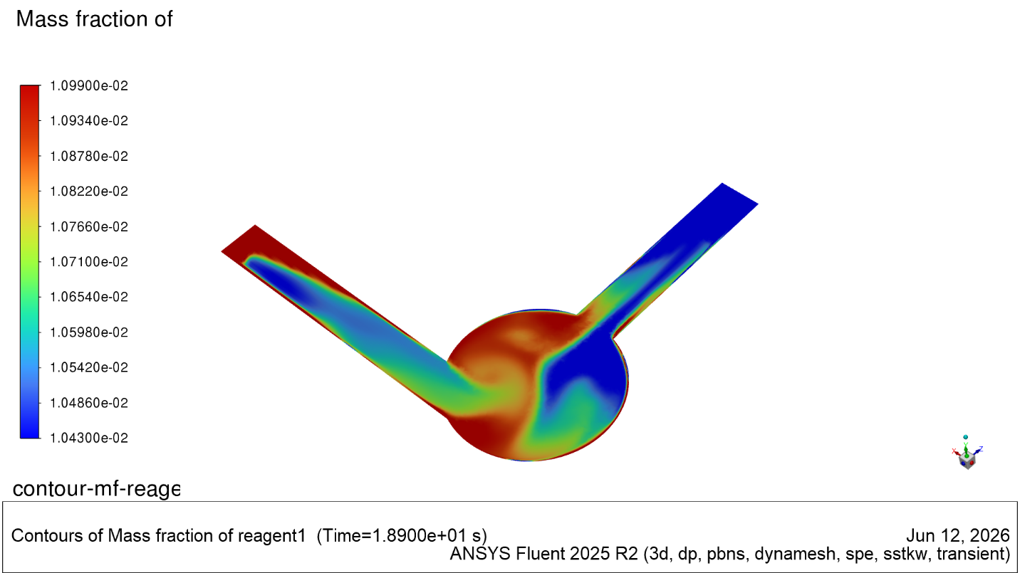 oscillatory mixing simulation graphic