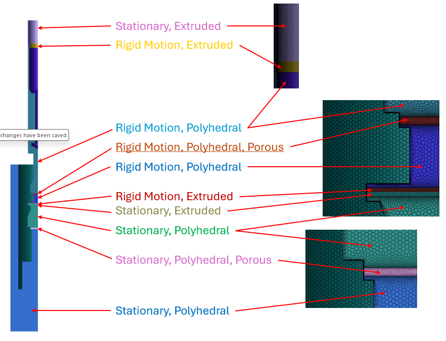 rod pump areas defined