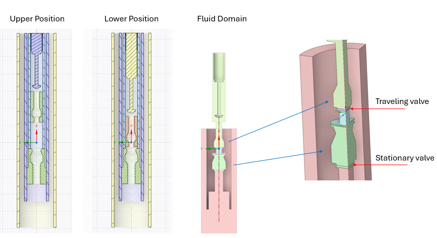 rod pump simulation in different positions