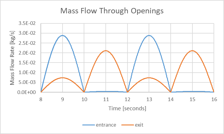 rod pump transient flow rate