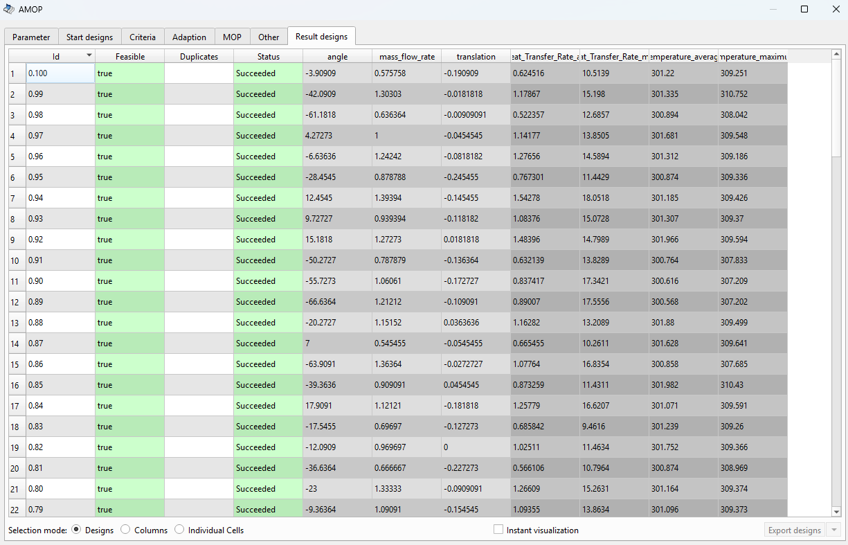 verification of sensitivity analysis