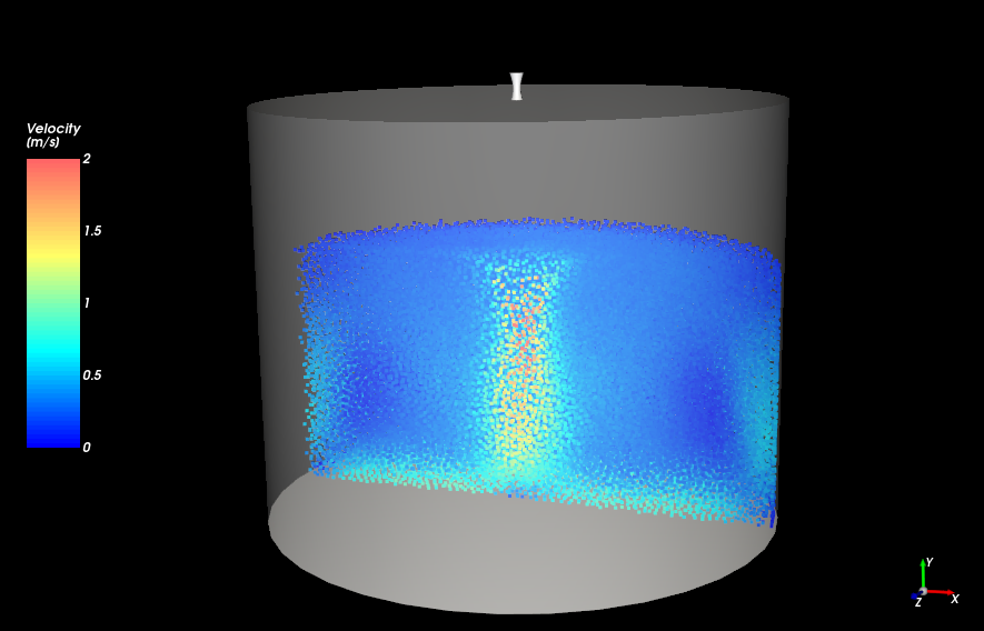 visualizing the velocity profile of elements