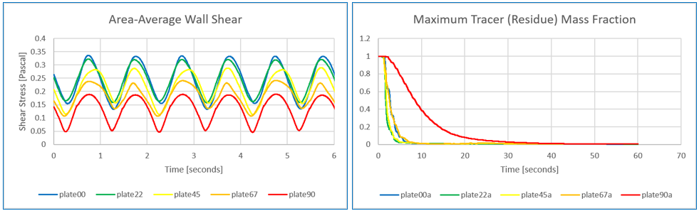 wall shear plot