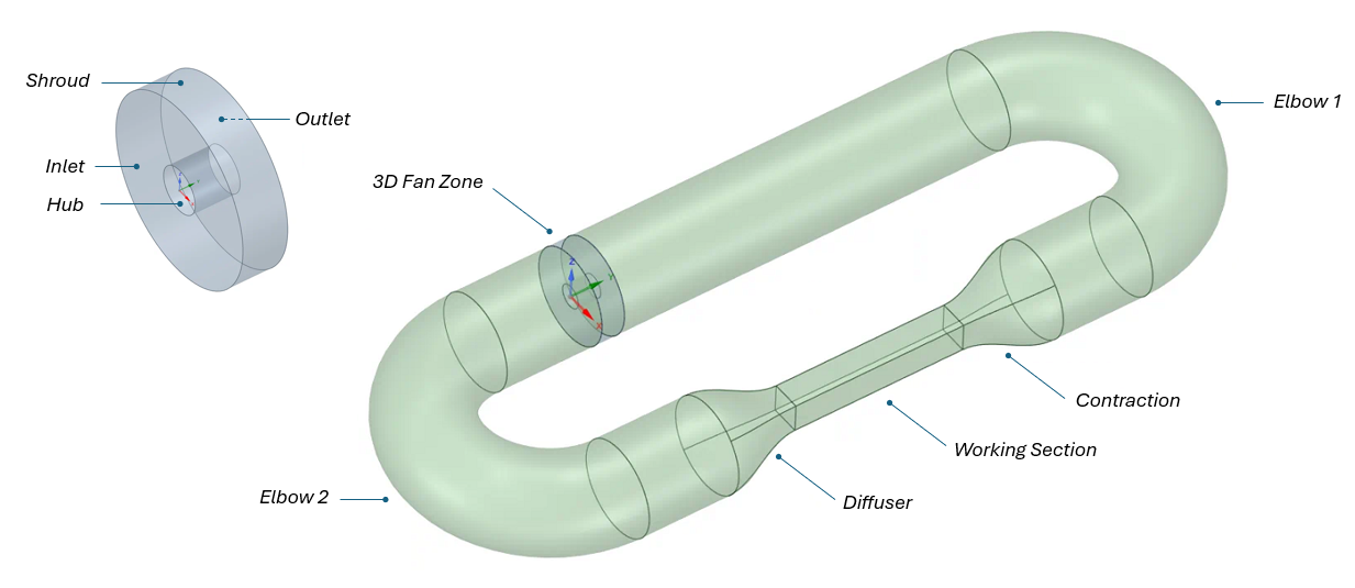 Ansys Fluent 3D Fan Zone figure 1