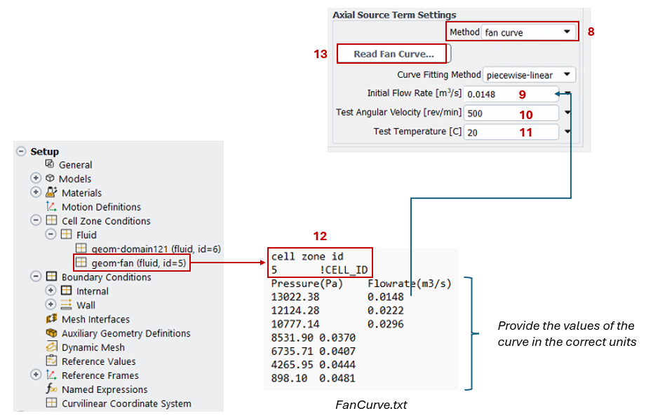 Ansys Fluent 3D Fan Zone settings 3
