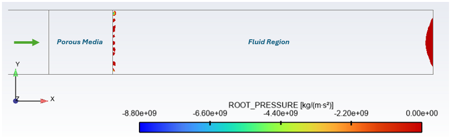 Ansys Fluent Polyflow porous media negative pressure locations