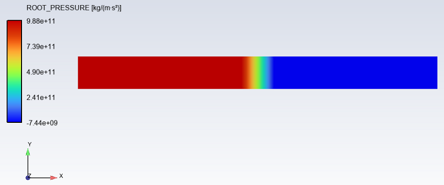 Ansys Fluent Polyflow porous media simulation root pressure graphic