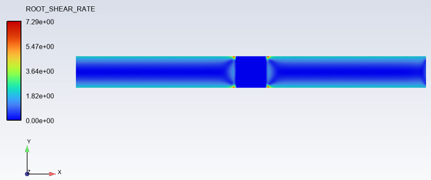 Ansys Fluent Polyflow porous media simulation root shear rate