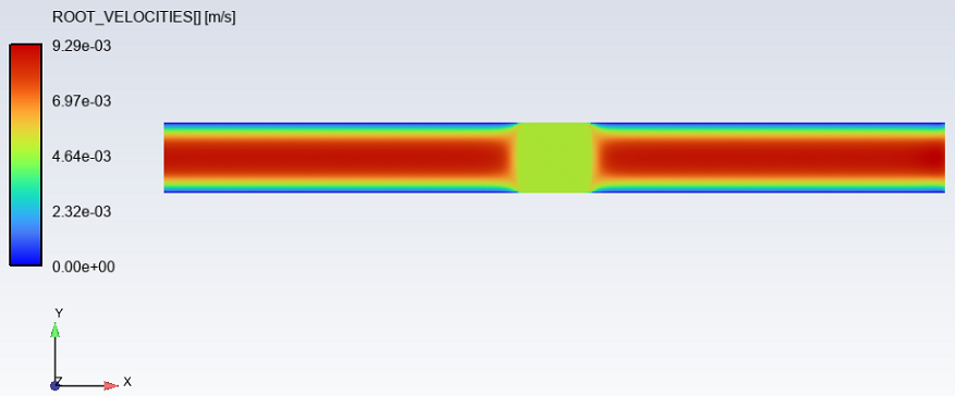Ansys Fluent Polyflow porous media simulation root velocities