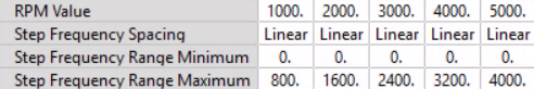 Ansys Harmonic Acoustics RPM dependent analysis operating range
