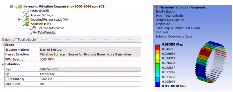 Ansys Harmonic Acoustics vibration response results