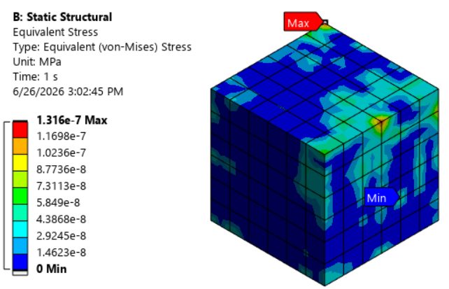 Equivalent Stress with 3-2-1 Method 2