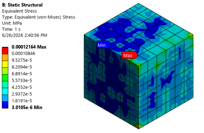 Equivalent Stress with 3-2-1 Method