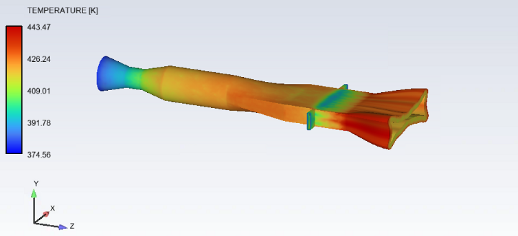 Polyflow temperature profile resulting simulation image