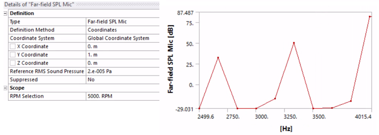 Sound Pressure Level predicted at a virtual microphone