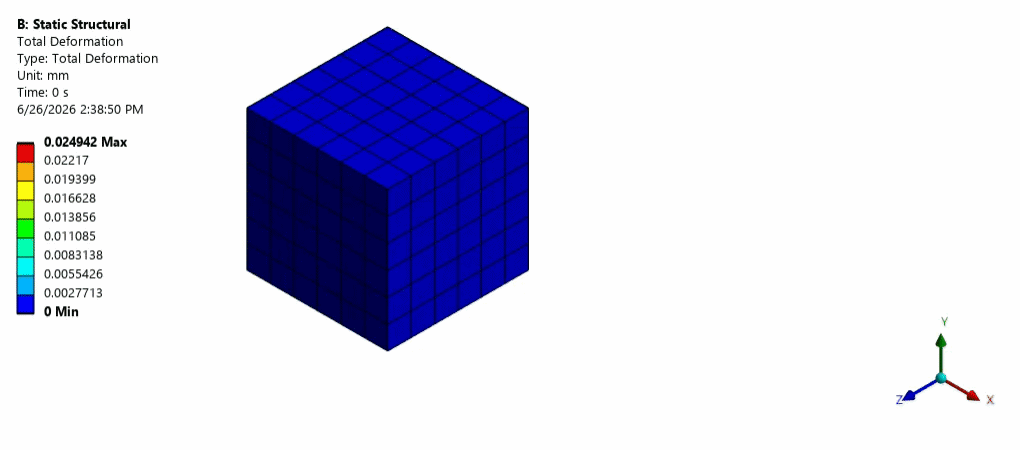 Total Deformation with 3-2-1 Method