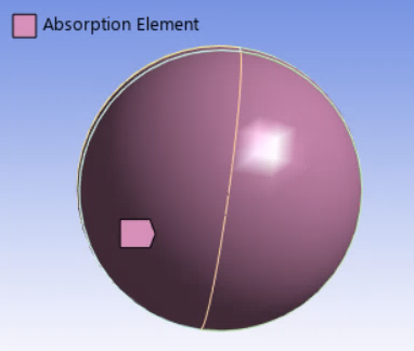 acoustic absorption elements
