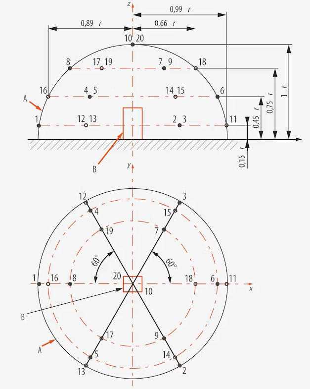 representative hemispherical measurement surface