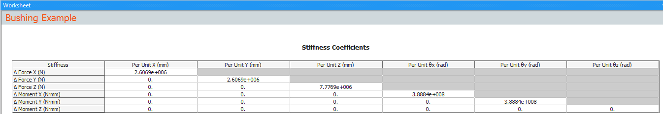 stiffness coefficients 3