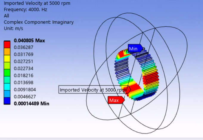 structural surface velocities