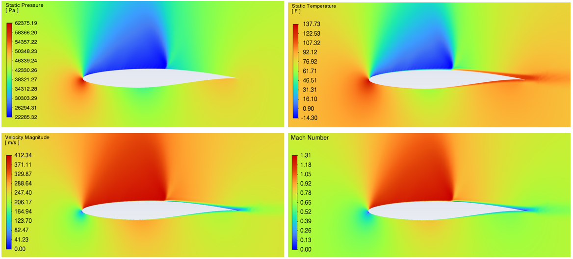 2D airfoil CFD fluent simulation results