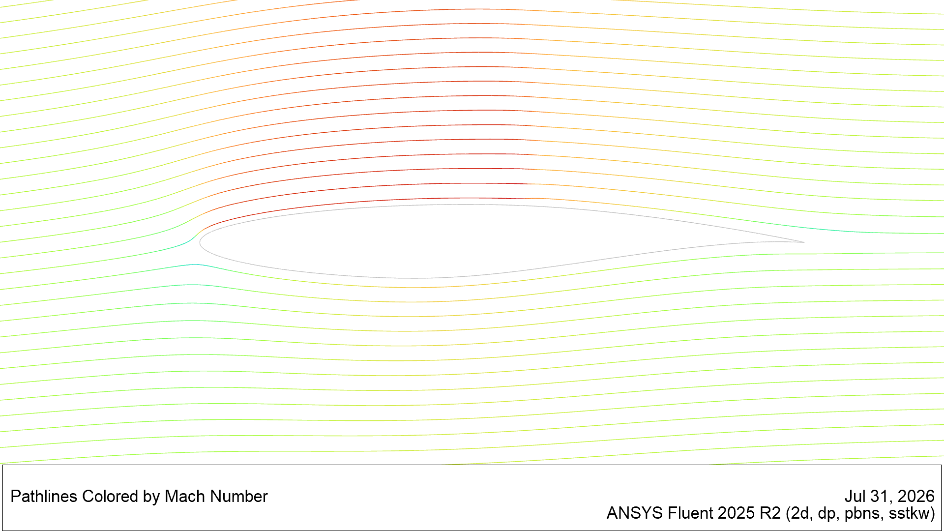 2D airfoil CFD graphic