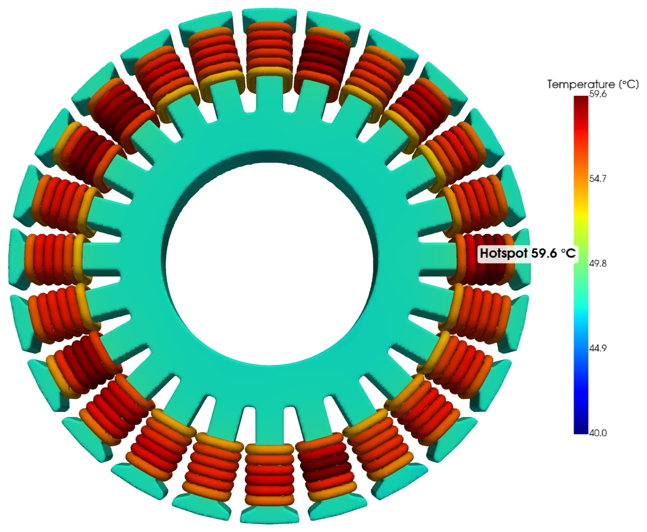 Coils and stator from the propeller side