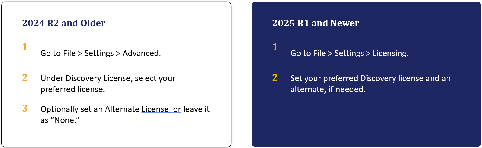 Discovery licensing screenshots from the deck showing the 2024 R2-and-older and 2025 R1-and-newer license settings.