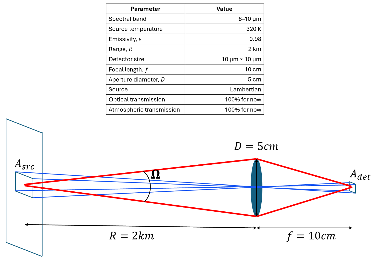 EO IR Imaging 1 intro problem