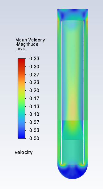 Figure 4. Pseudo-steady state velocity field in SMR.