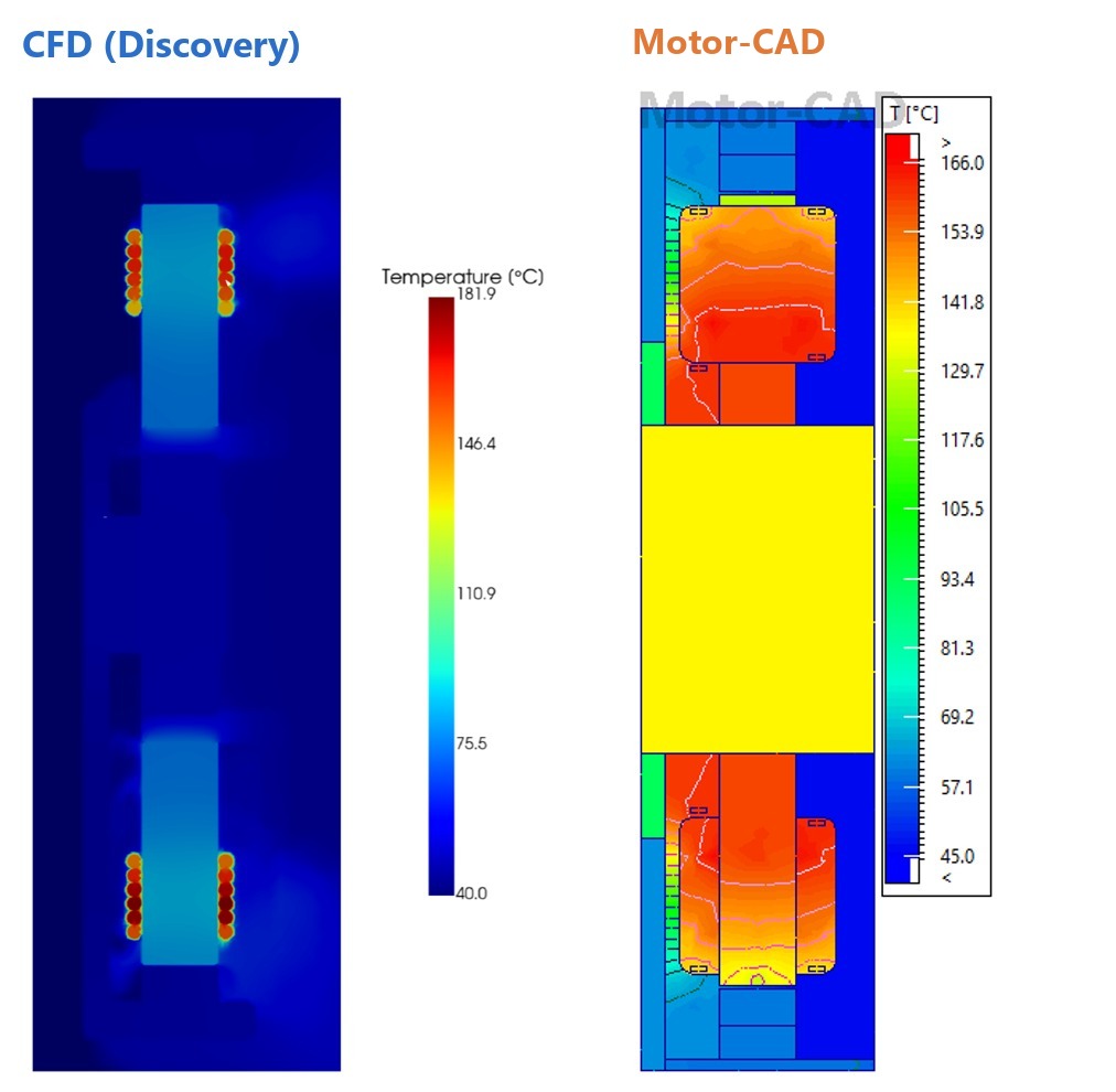 Peak - the same axial view in both tools