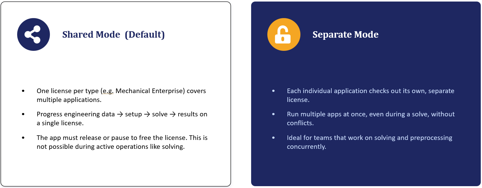 Shared Mode vs. Separate Mode comparison graphic