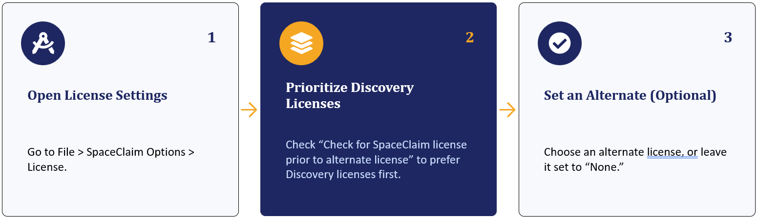 SpaceClaim License Options screenshot showing the license preference and alternate license settings.