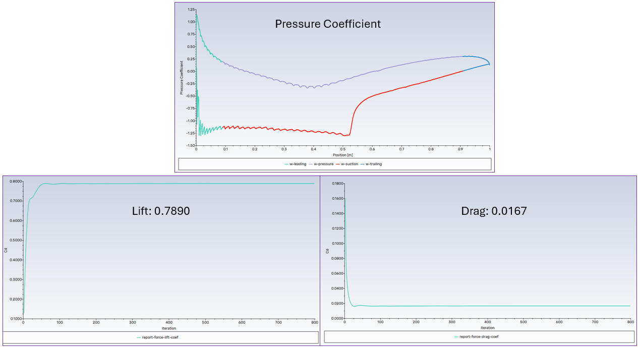 XY plot of the pressure coefficient