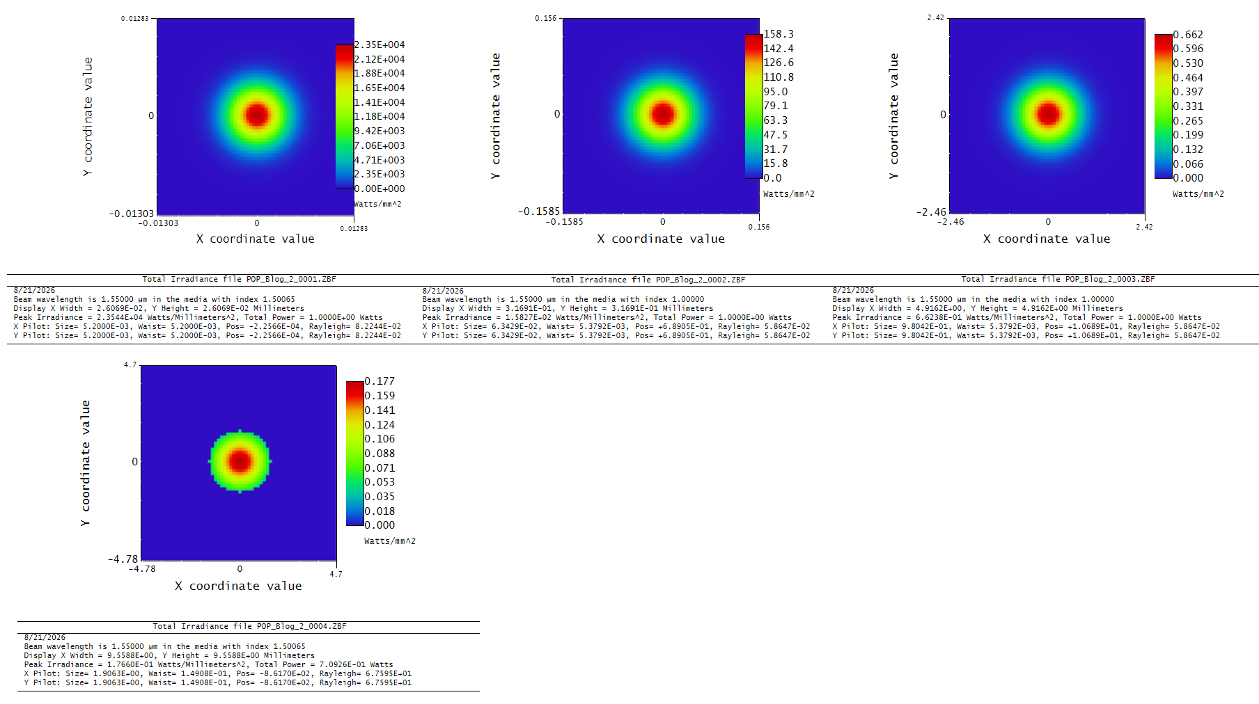 Zemax POP Fiber Coupling 3 beam file viewer