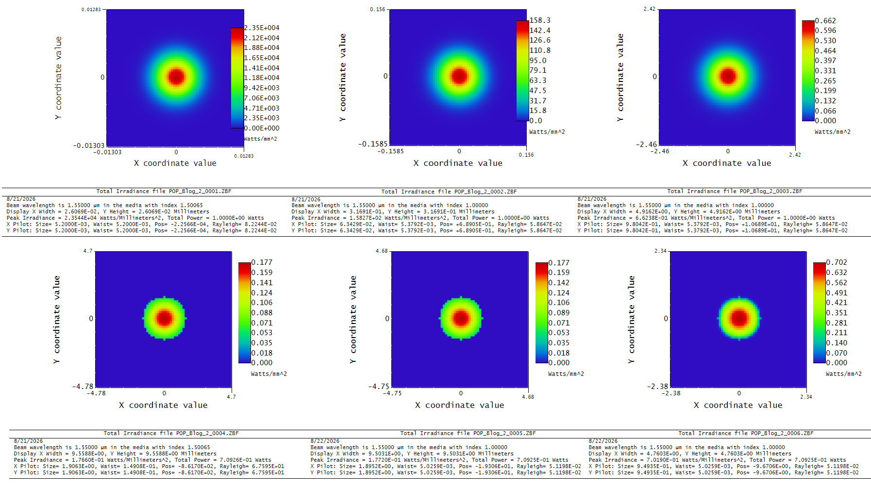 Zemax POP Fiber Coupling 4 inspection of beam surfaces