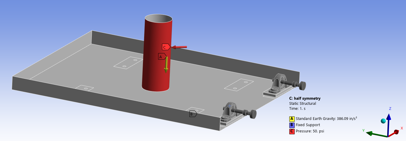 boundary conditions applied to model