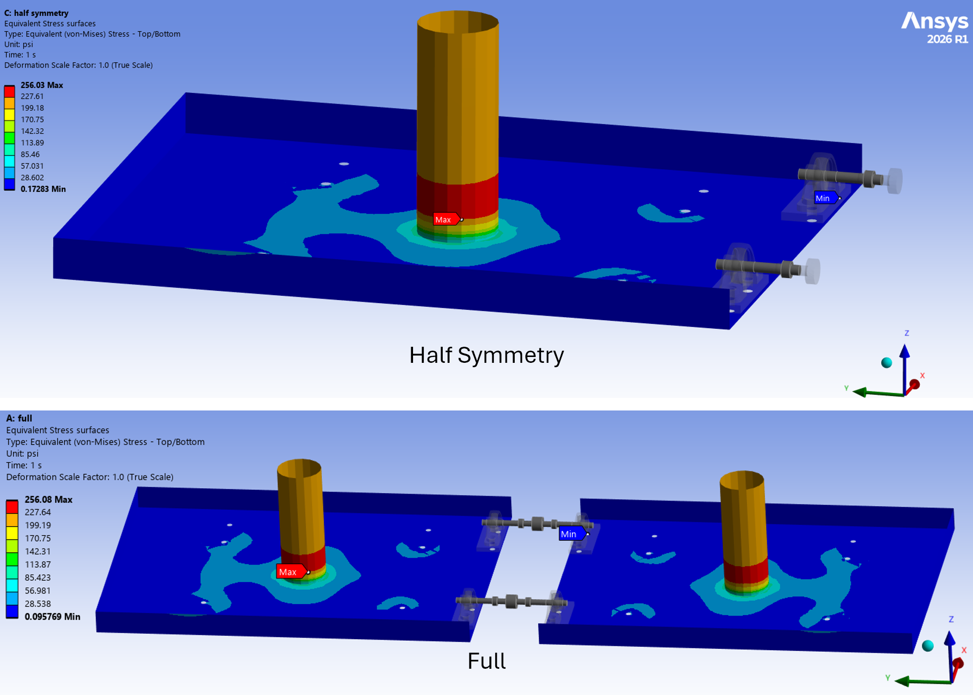 comparison of the result of interest