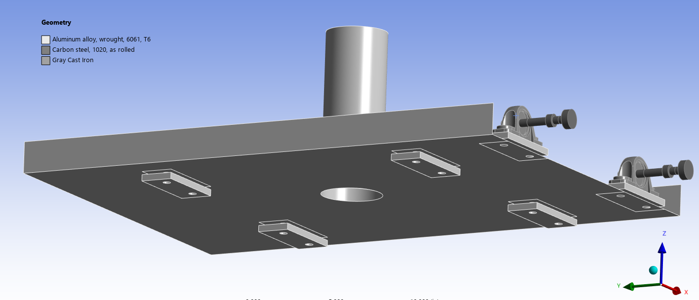 material assignments in Ansys Mechanical symmetry